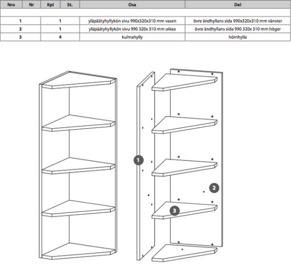 Yläpäätyhyllykkö Yläpäätyhyllykkö