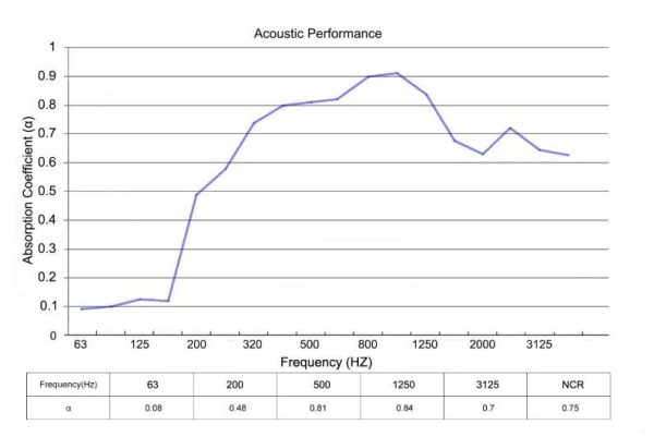 Akustiikkalevyjen vaimennus Akustiikkalevyjen vaimennus